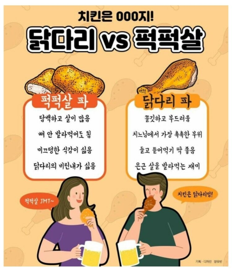 치킨 부위 선호도, 닭다리 vs 퍽퍽살 | 인스티즈