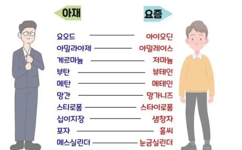 세대차이 확 느낀다는 요즘 과학교육과정 용어들 | 인스티즈