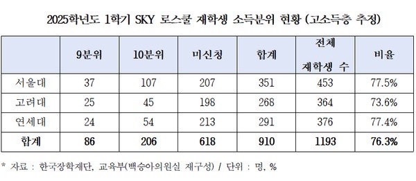 서울대의 문제점 | 인스티즈