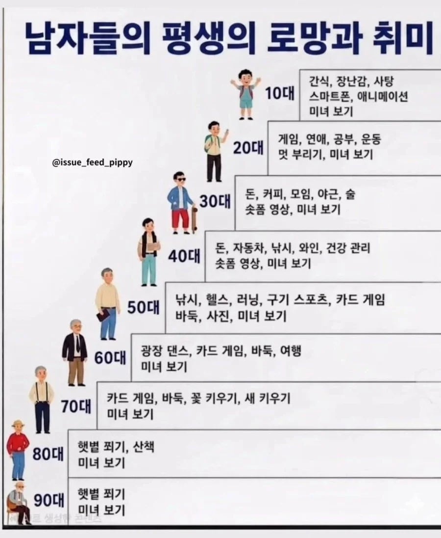 남성들의 평생의 로망과 취미 | 인스티즈