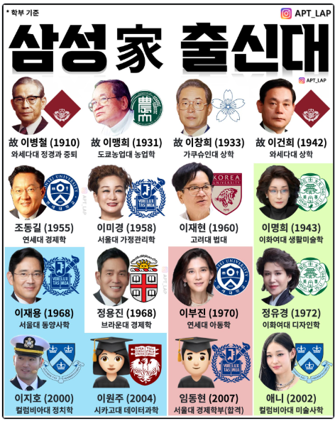 삼성家 출신대 | 인스티즈