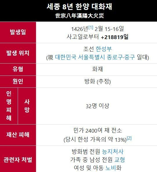 조선시대 방화범 처벌 수위 | 인스티즈