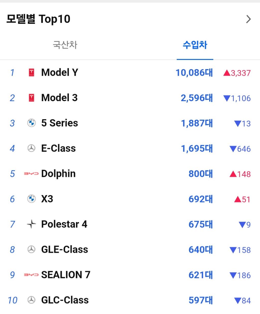 2026 5월 자동차 판매량 순위 | 인스티즈