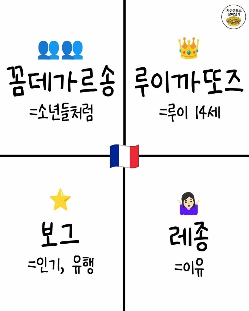 한국인이면 한 번쯤은 들어본 프랑스어 28개 | 인스티즈