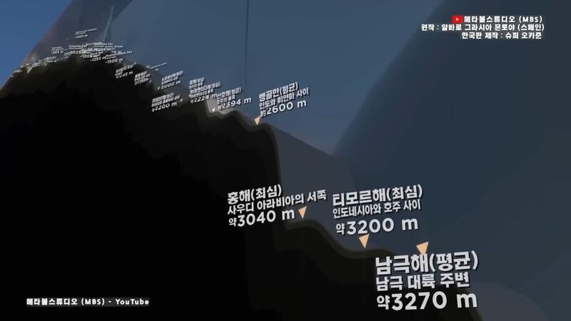 지구 바다의 깊이를 이번 기회에 알아보자 | 인스티즈