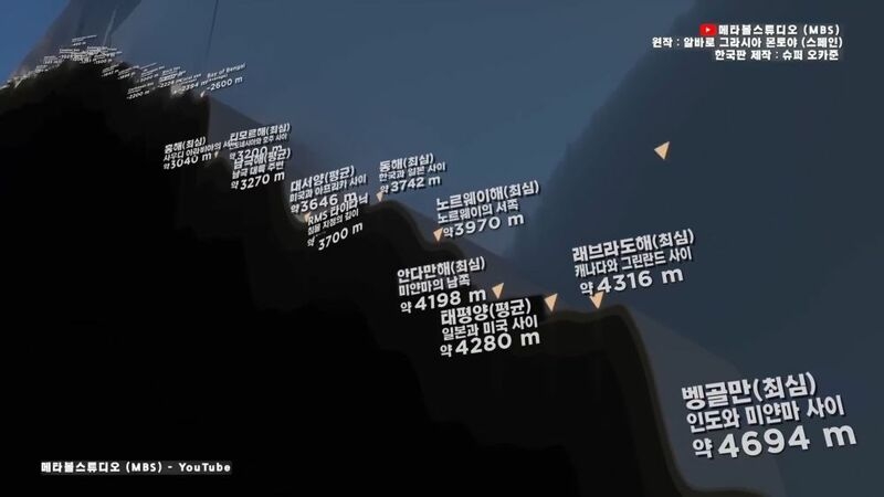 지구 바다의 깊이를 이번 기회에 알아보자 | 인스티즈