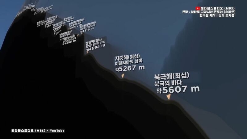 지구 바다의 깊이를 이번 기회에 알아보자 | 인스티즈