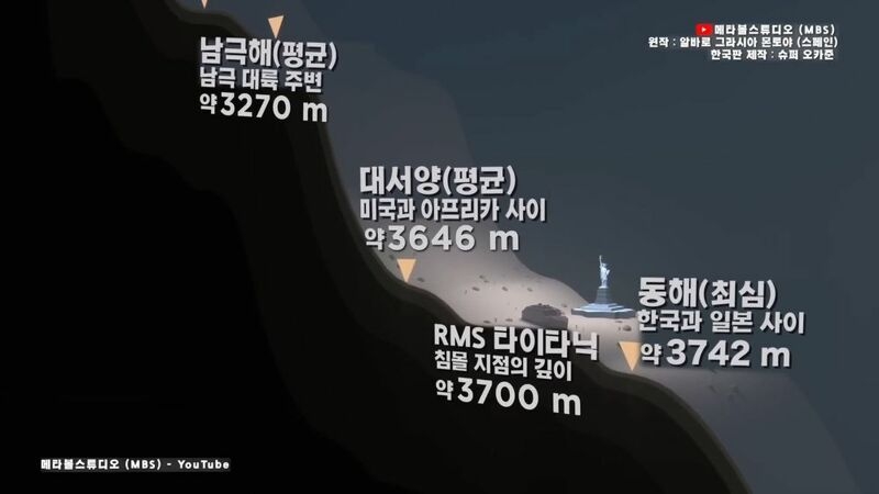 지구 바다의 깊이를 이번 기회에 알아보자 | 인스티즈