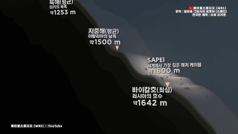 지구 바다의 깊이를 이번 기회에 알아보자 | 인스티즈