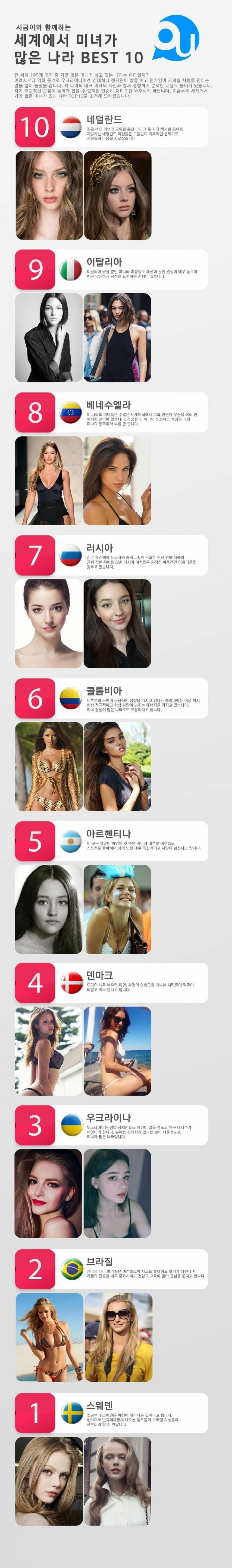세계에서 가장 미녀가 많은 나라.jpg | 인스티즈
