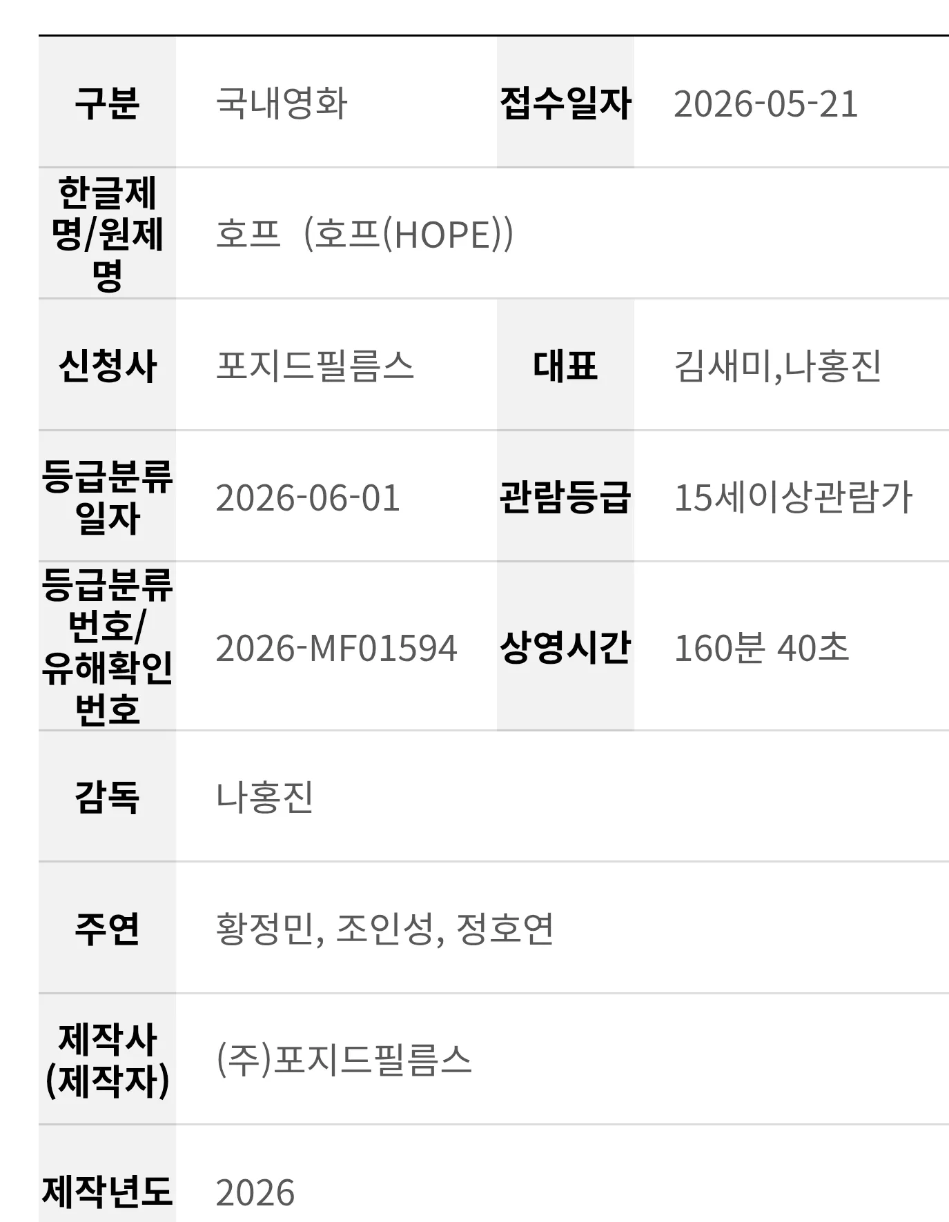 나홍진 감독 [호프] 등급 심의 완료 | 인스티즈