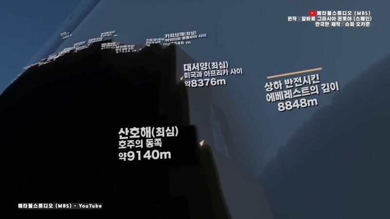 지구 바다의 깊이를 이번 기회에 알아보자 | 인스티즈
