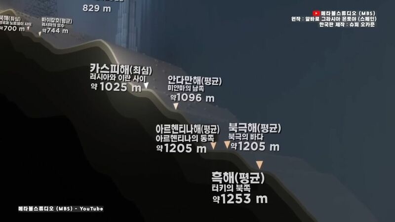 지구 바다의 깊이를 이번 기회에 알아보자 | 인스티즈