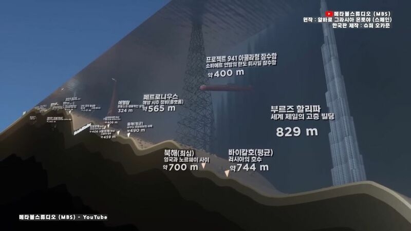 지구 바다의 깊이를 이번 기회에 알아보자 | 인스티즈