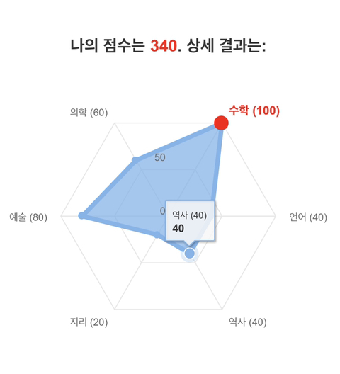 기본 종합 상식테스트를 해봅시다👏(수학, 지리, 언어, 예술, 의학 등) | 인스티즈