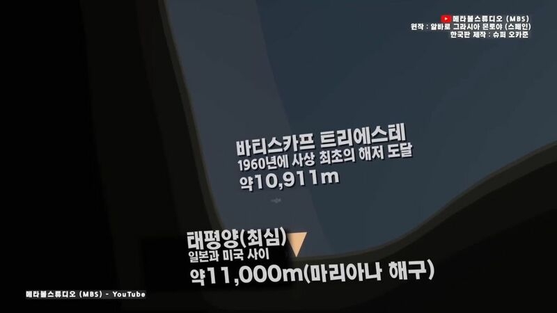 지구 바다의 깊이를 이번 기회에 알아보자 | 인스티즈
