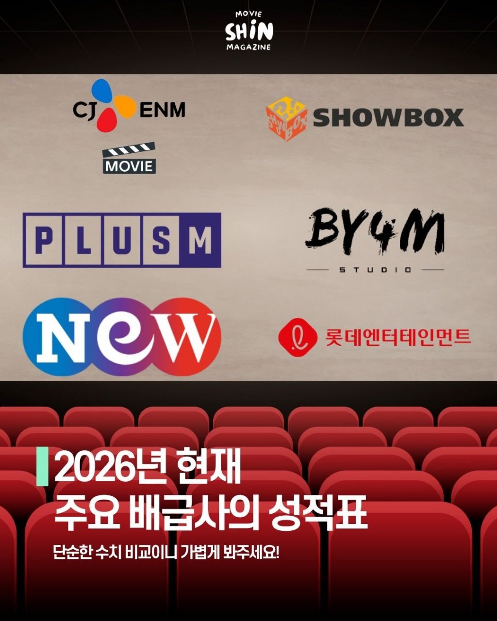 영화) 2026년 상반기 현재 주요 배급사의 성적표 | 인스티즈