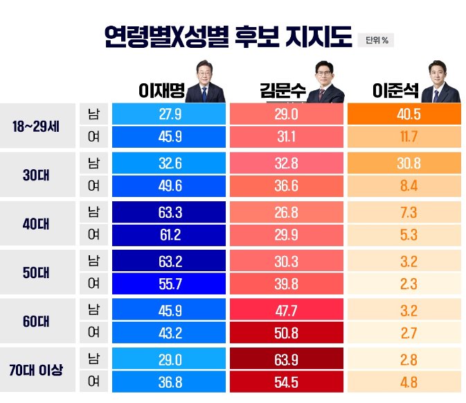 20대 남성의 70% 가량이 | 인스티즈