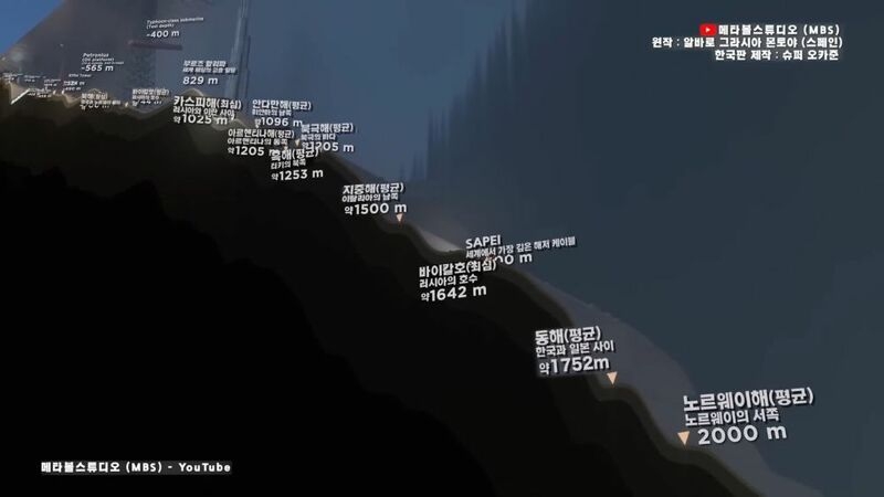 지구 바다의 깊이를 이번 기회에 알아보자 | 인스티즈