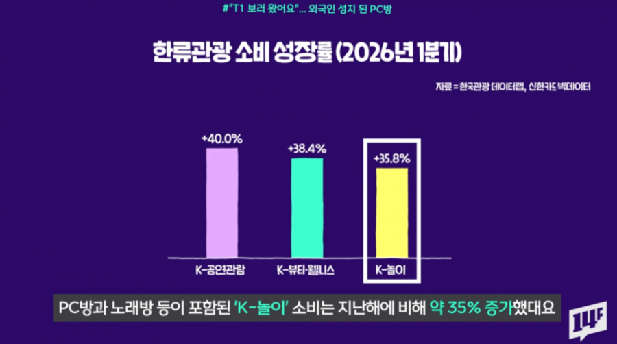 의외로 요즘 인기 떡상하고 있다는 업계 | 인스티즈