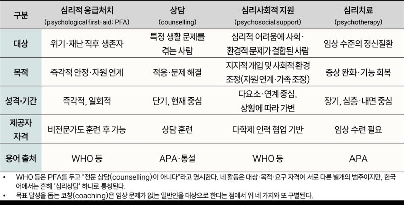 같은 '정신건강전문요원', 서로 다른 전문 역량? | 인스티즈
