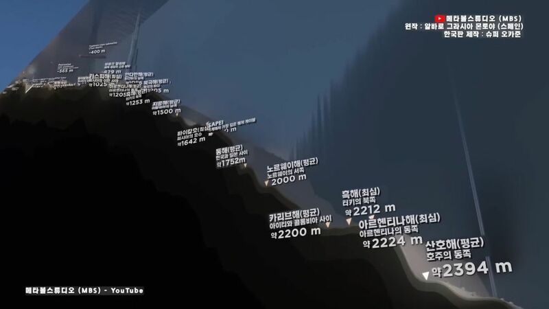 지구 바다의 깊이를 이번 기회에 알아보자 | 인스티즈