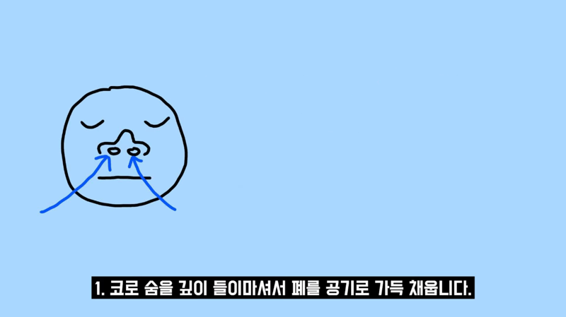 과학적으로 증명됐다는 즉각적 스트레스 완화 방법 | 인스티즈