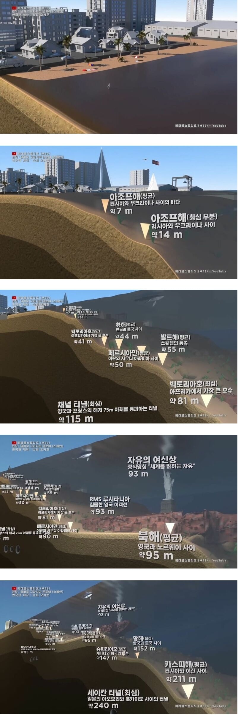 지구 바다의 깊이를 이번 기회에 알아보자 | 인스티즈