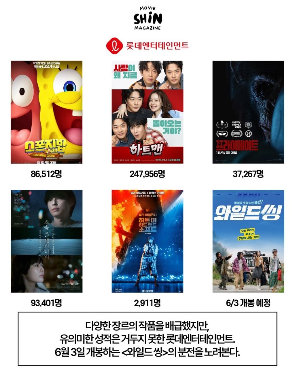 영화) 2026년 상반기 현재 주요 배급사의 성적표 | 인스티즈