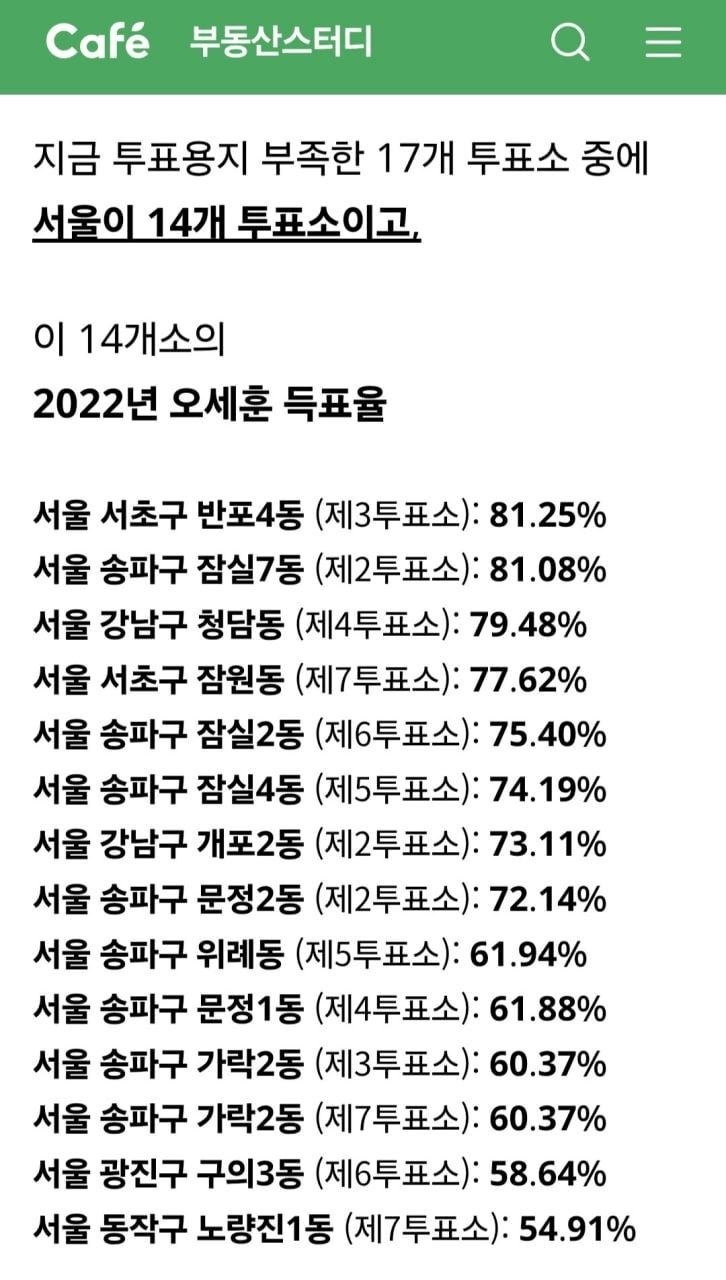 [잡담] 이번 투표용지 부족한 곳들 저번 지방선거 득표율 상태 ㅋㅋㅋㅋㅋㅋ | 인스티즈