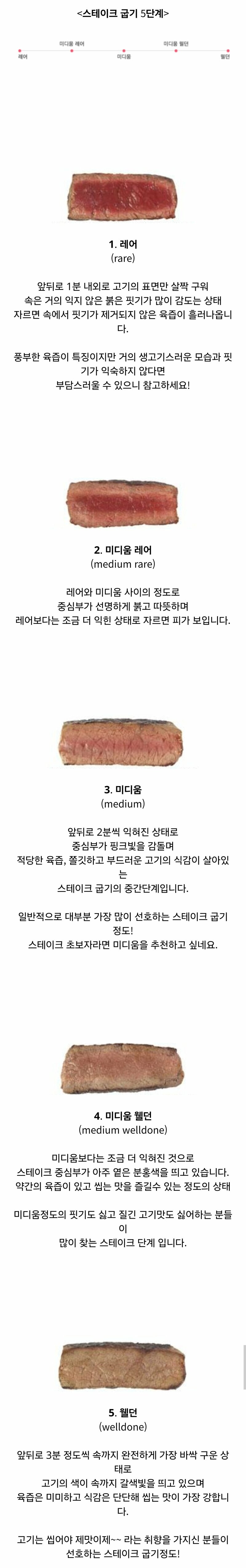 스테이크 굽기 5단계 | 인스티즈