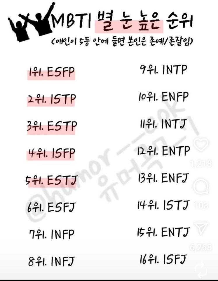 mbti별 눈 높은 순위 | 인스티즈