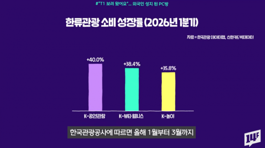 의외로 요즘 인기 떡상하고 있다는 업계 | 인스티즈