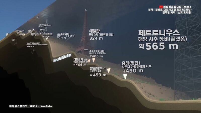 지구 바다의 깊이를 이번 기회에 알아보자 | 인스티즈