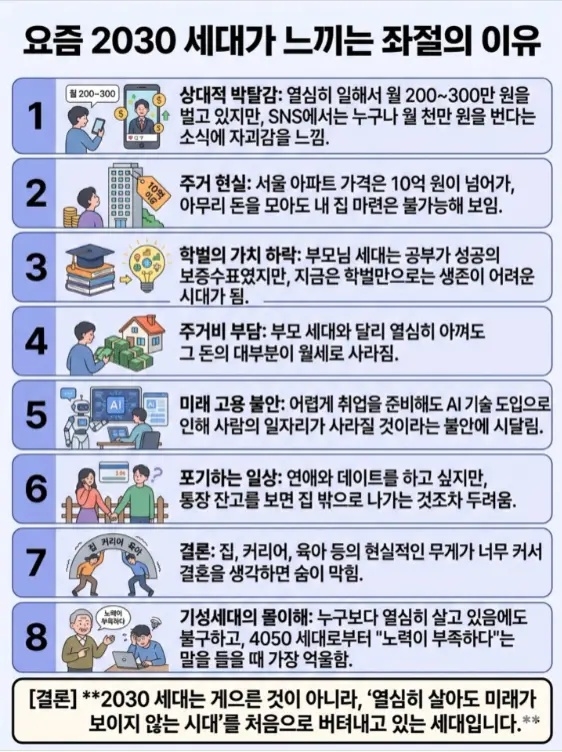 요즘 2030 세대가 느끼는 좌절의 이유 | 인스티즈