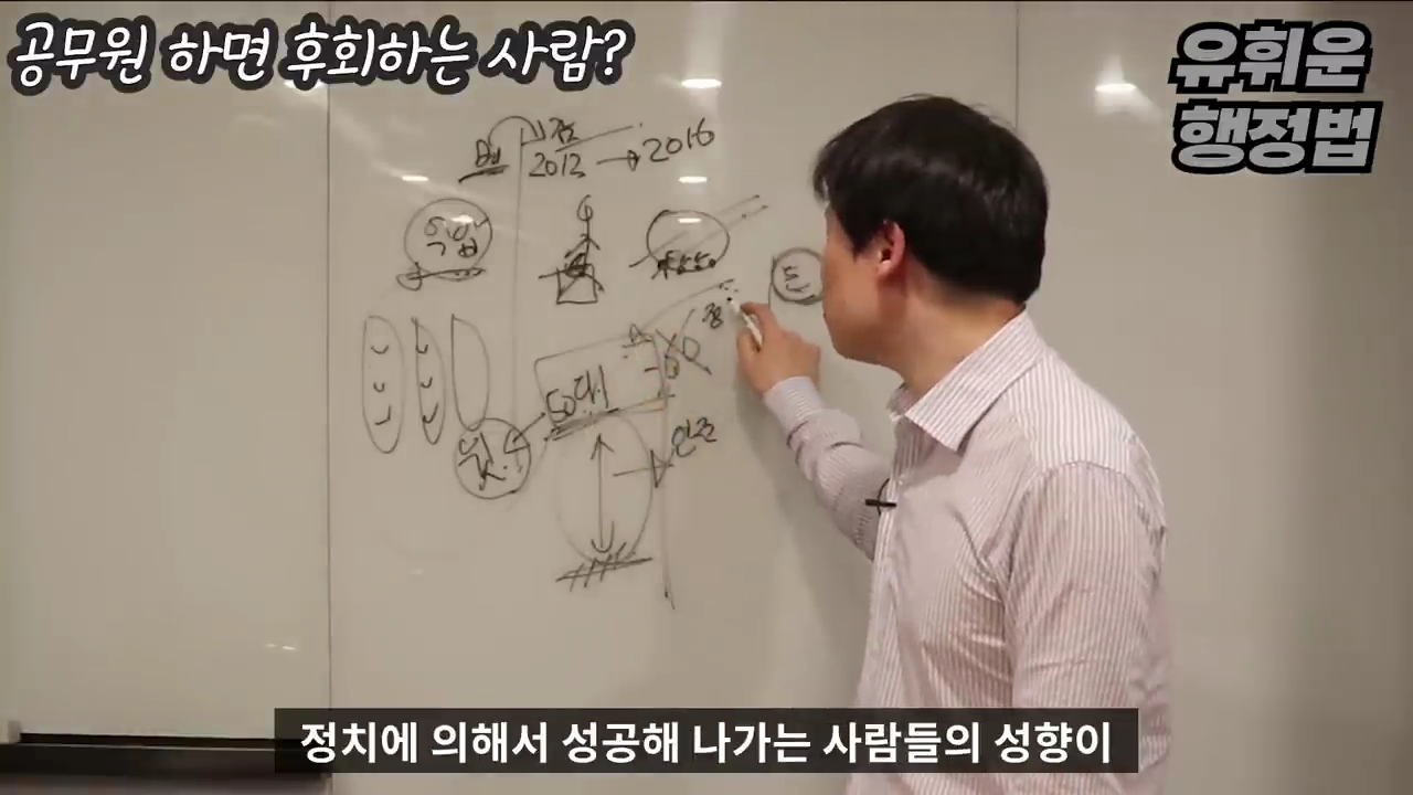 공무원과 안 맞는 사람들의 특징 - 공무원 조직의 특징 | 인스티즈