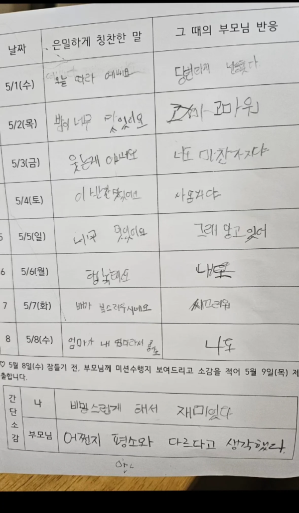학교에서 어버이날 숙제를 받은 아이 | 인스티즈