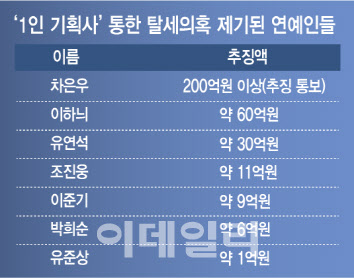 국세청의 해석차이가 찐일 경우 | 인스티즈