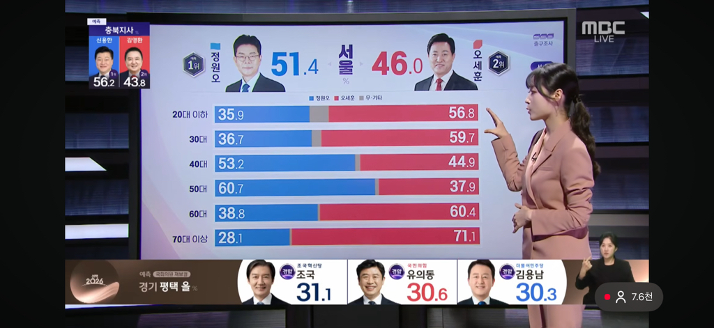 서울 2030 느그 뭐하노? | 인스티즈