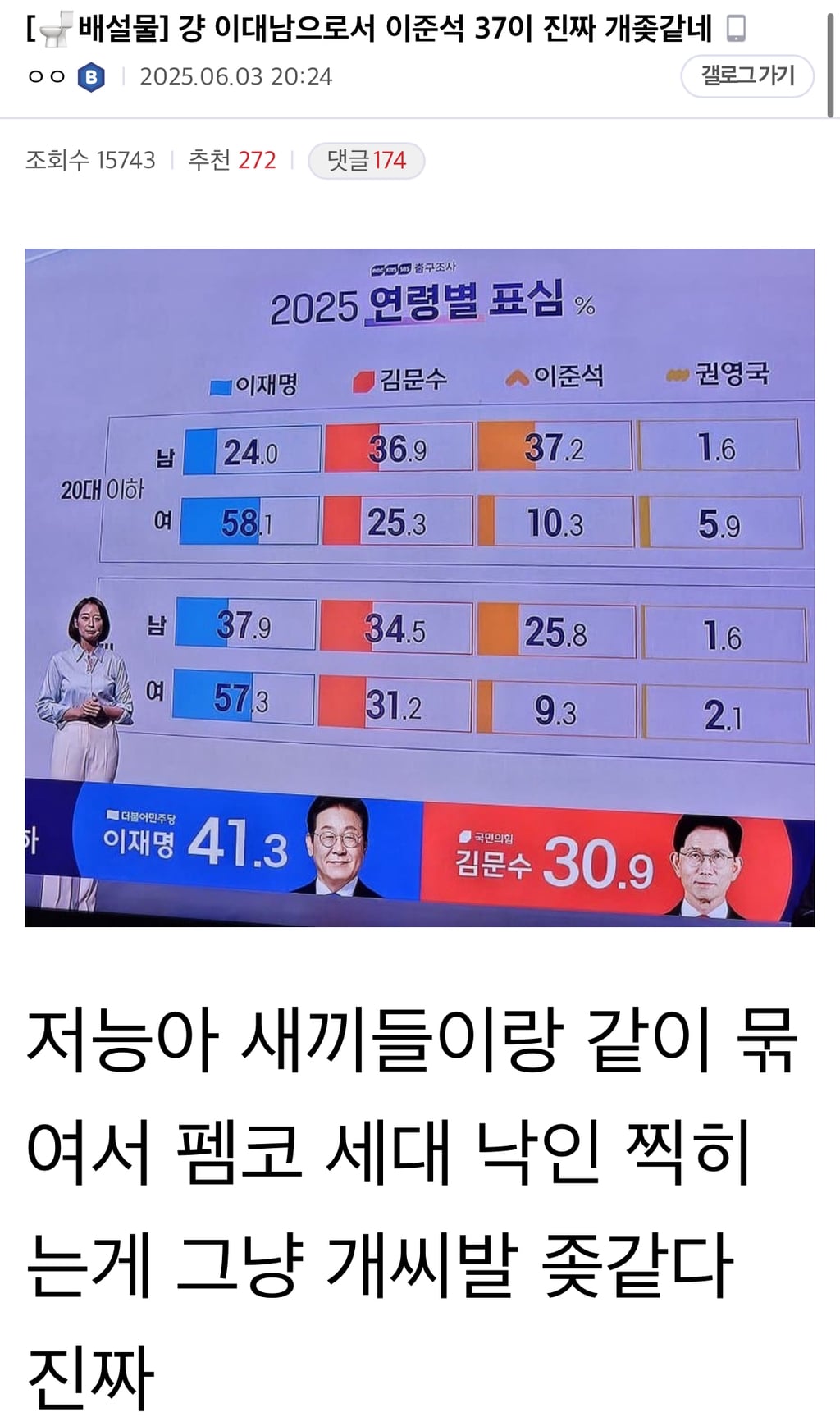 이시각 억울해죽을 1찍 이들 | 인스티즈