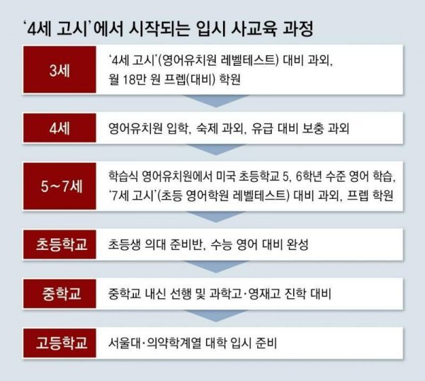 충격적인 요즘 사교육 근황.jpg | 인스티즈
