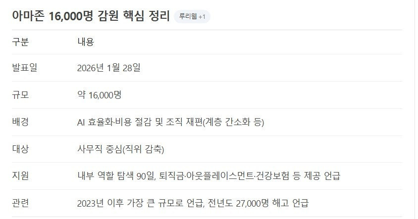 아마존 해고에 생존한 한국인 후기 | 인스티즈