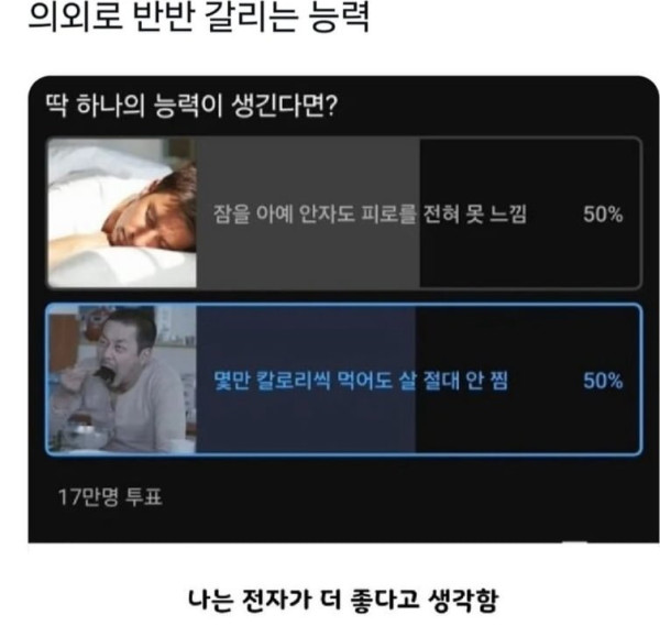 의외로 반반인 결과 | 인스티즈