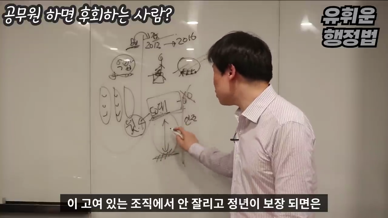 공무원과 안 맞는 사람들의 특징 - 공무원 조직의 특징 | 인스티즈