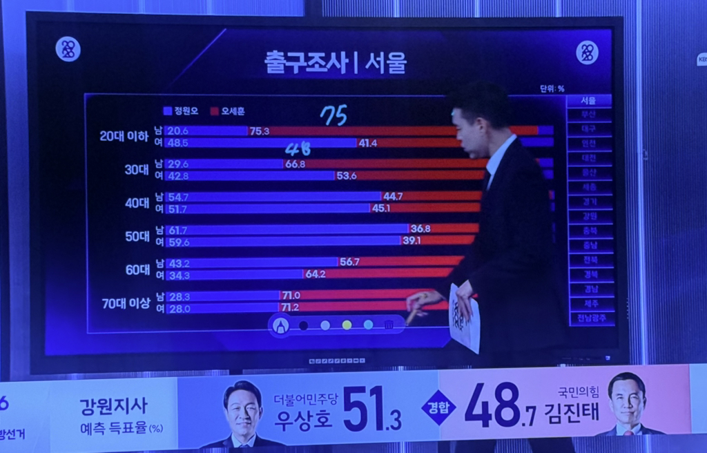 심각한 2030 성비별 서울 투표 출구조사 (+ 대구 추가) | 인스티즈