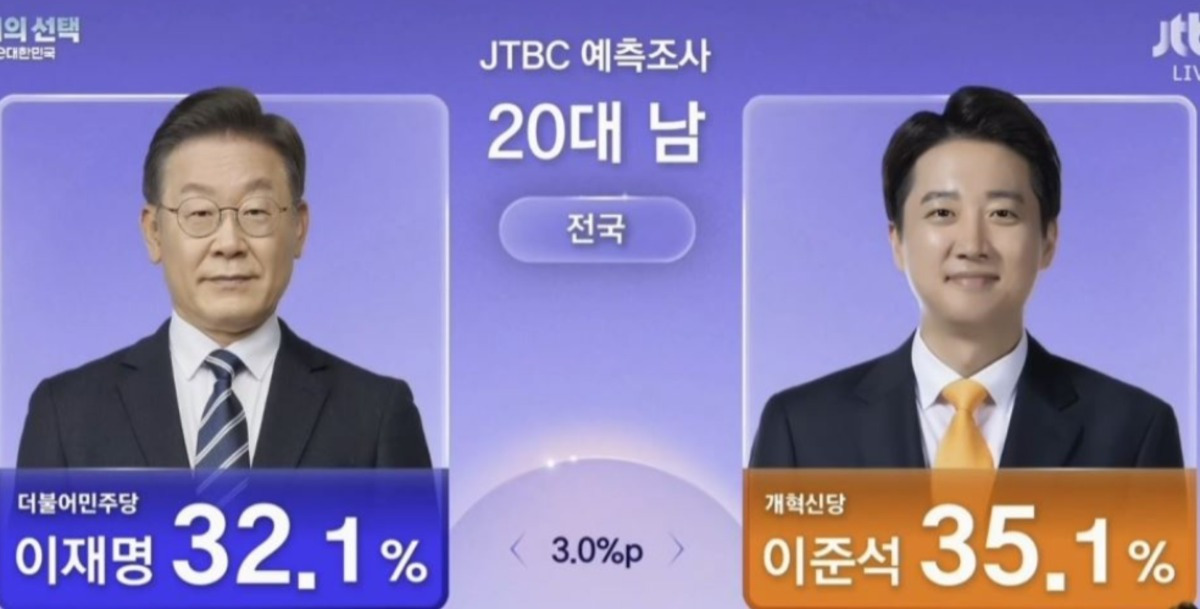 진짜 심각한 20자 출구조사 수치... jpg | 인스티즈