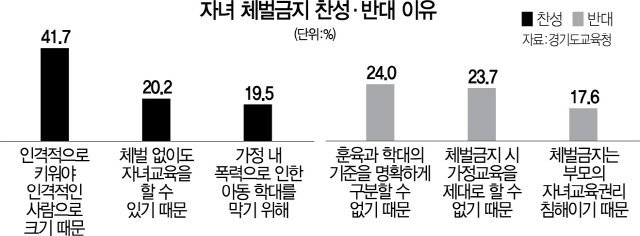 요즘 자식 키우면 갈린다는 훈육 | 인스티즈