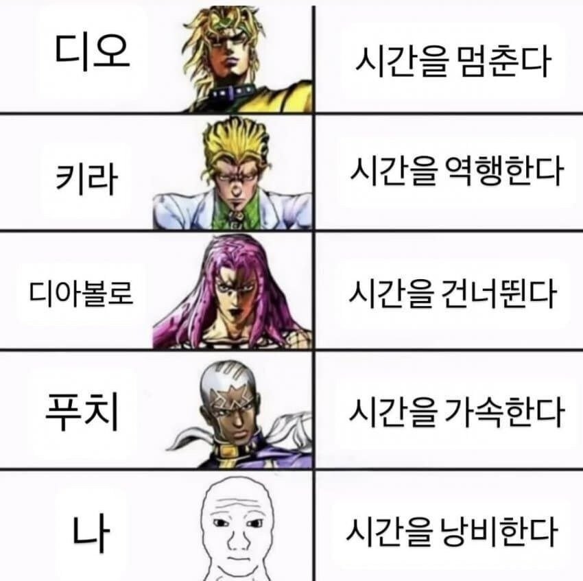 시간조작능력 유형들 | 인스티즈