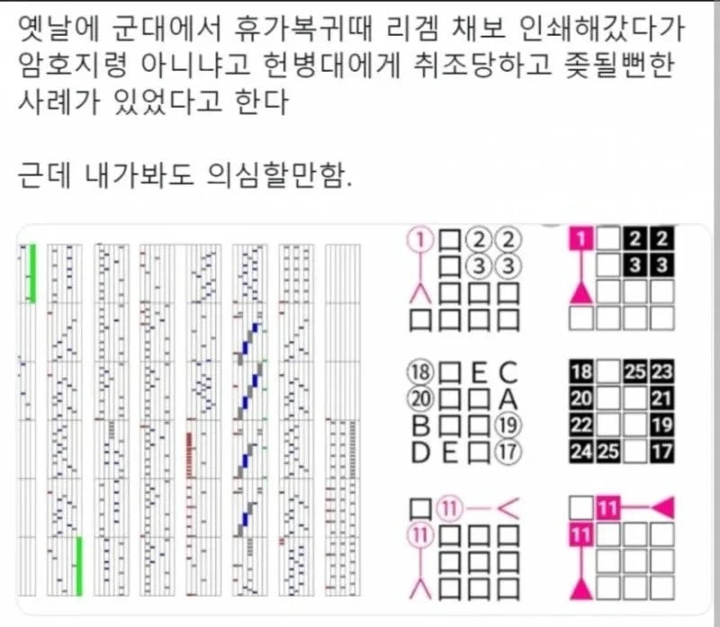 군대에 리듬게임 채보 가져간 사람 | 인스티즈