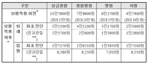 요즘 2030여성들에게 급증하고 있다는 종양.jpg | 인스티즈